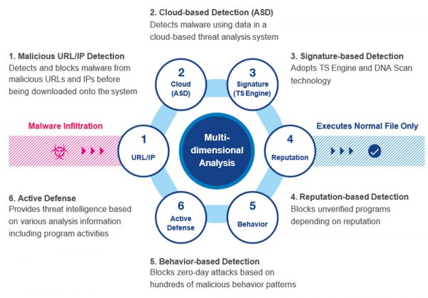 ahnlab-v3-internet-security-9-0-pacotech-co-ltd