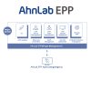 AhnLab EPP Management