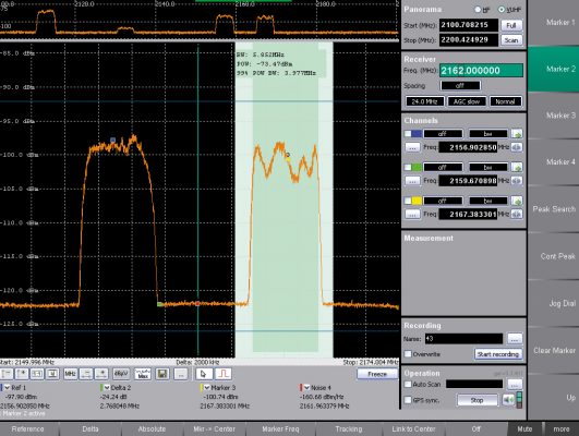 PANORAMA SCAN AND BANDWIDTH MEASUREMENT OF OFDM SIGNAL