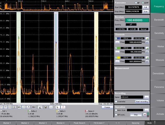 PANORAMA SCAN AND 4 MHZ SPECTRUM DISPLAY WITH THREE ACTIVE DEMODULATION CHANNELS